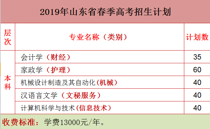 聊城大學東昌學院2019年山東春季高考本科招生計劃